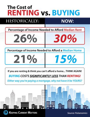 cost-of-renting-versus-buying