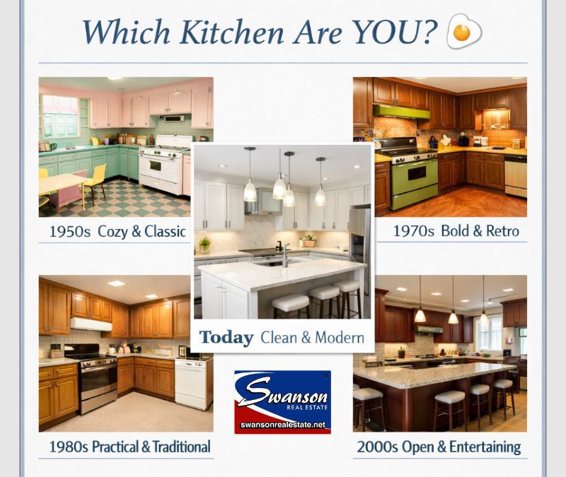 What Kitchen Are You?